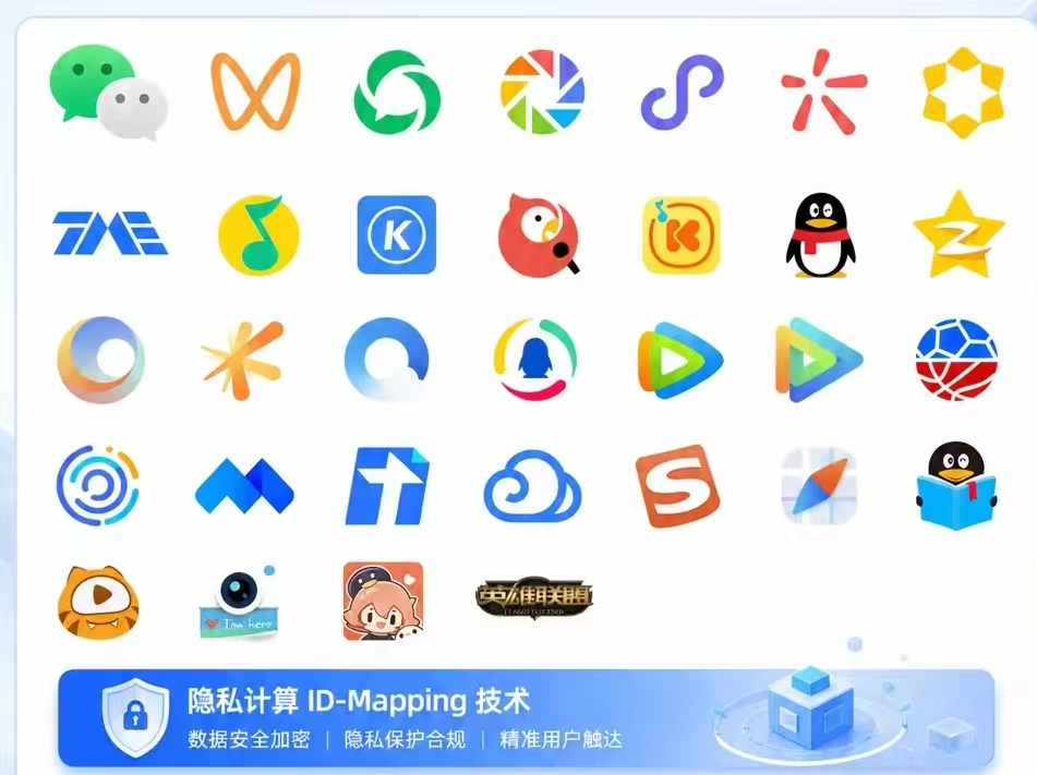 微信生态广告投放 · 精准触达套餐