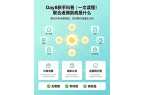 新手科普｜一文读懂！聚合返佣到底是什么